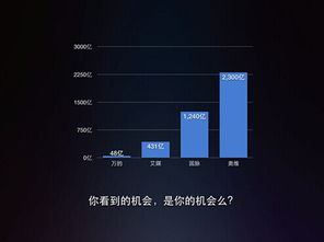 當“偏執(zhí)”遇見智能 一個深度用戶對智慧家庭市場的另類洞察