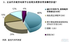 汽車后市場(chǎng) 痛點(diǎn)與機(jī)遇并存，電商及代理代辦模式引領(lǐng)變革